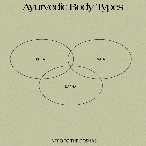 Doshas in Ayurveda